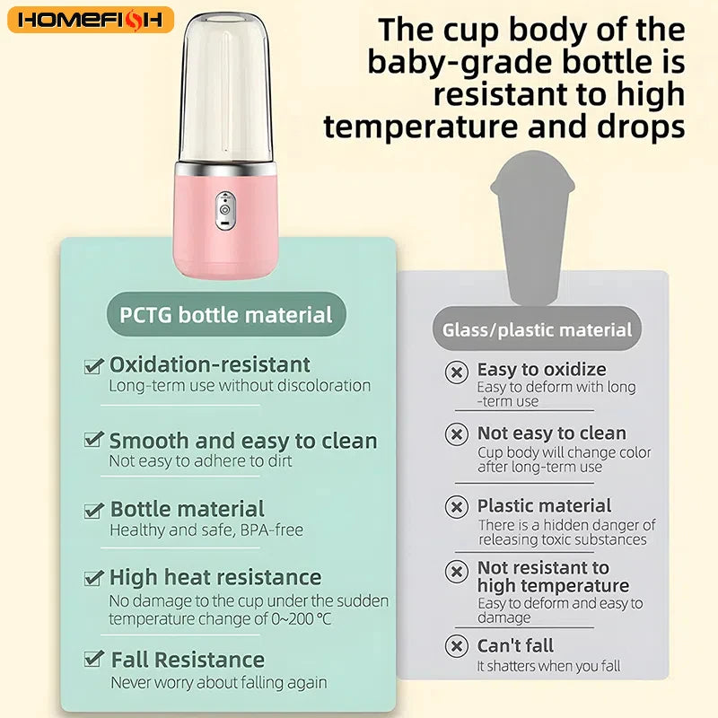 Portable Electric Juicer Blender - 400ml USB Rechargeable Fruit Juicing Cup for Smoothies - Includes 2 Cups